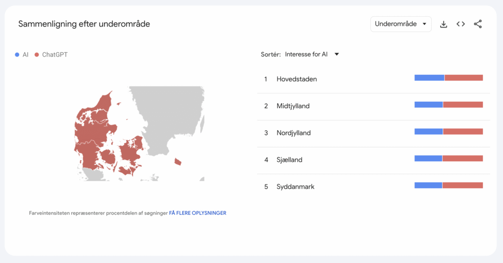 google trends ai fordeling i landet