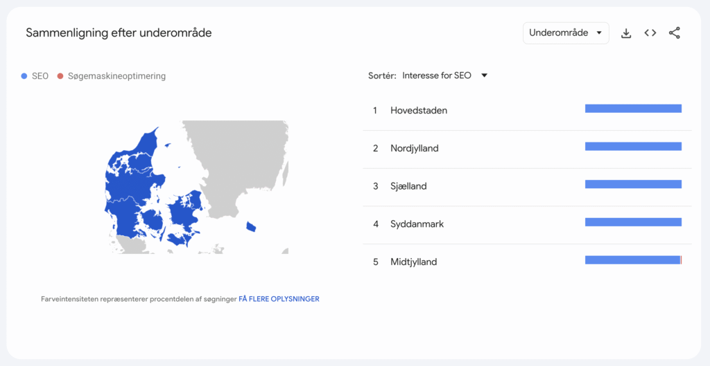 google trends seo