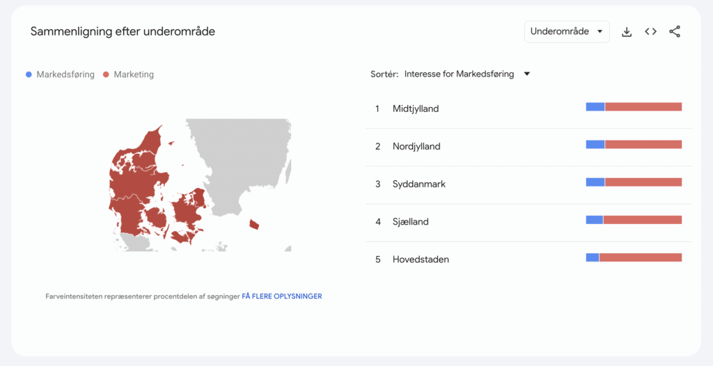 google trends markedsføring fordeling i landet