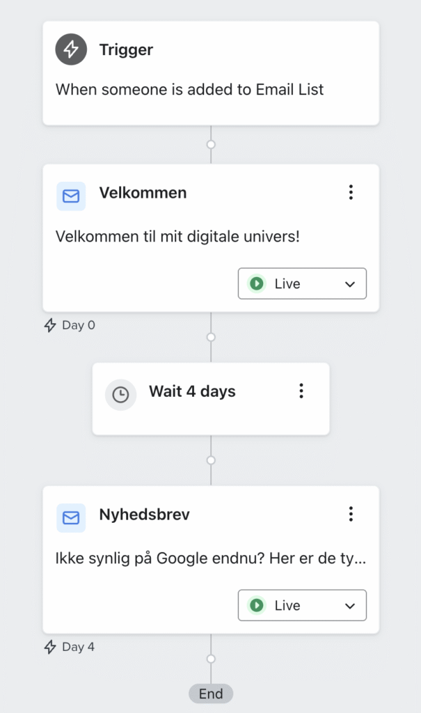 email flow